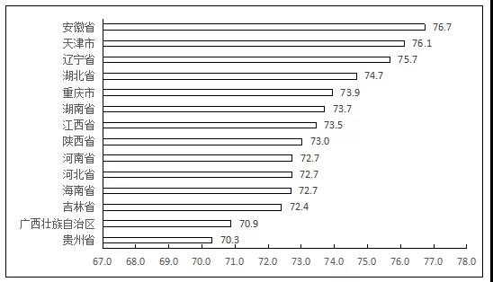 图10 2019年中间省份综合发展指数排名情况.jpg