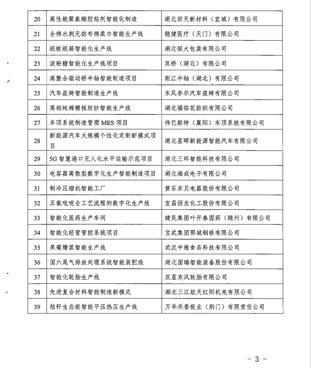 省经信厅关于公布2020年度湖北省智能制造试点示范项目名单的通知