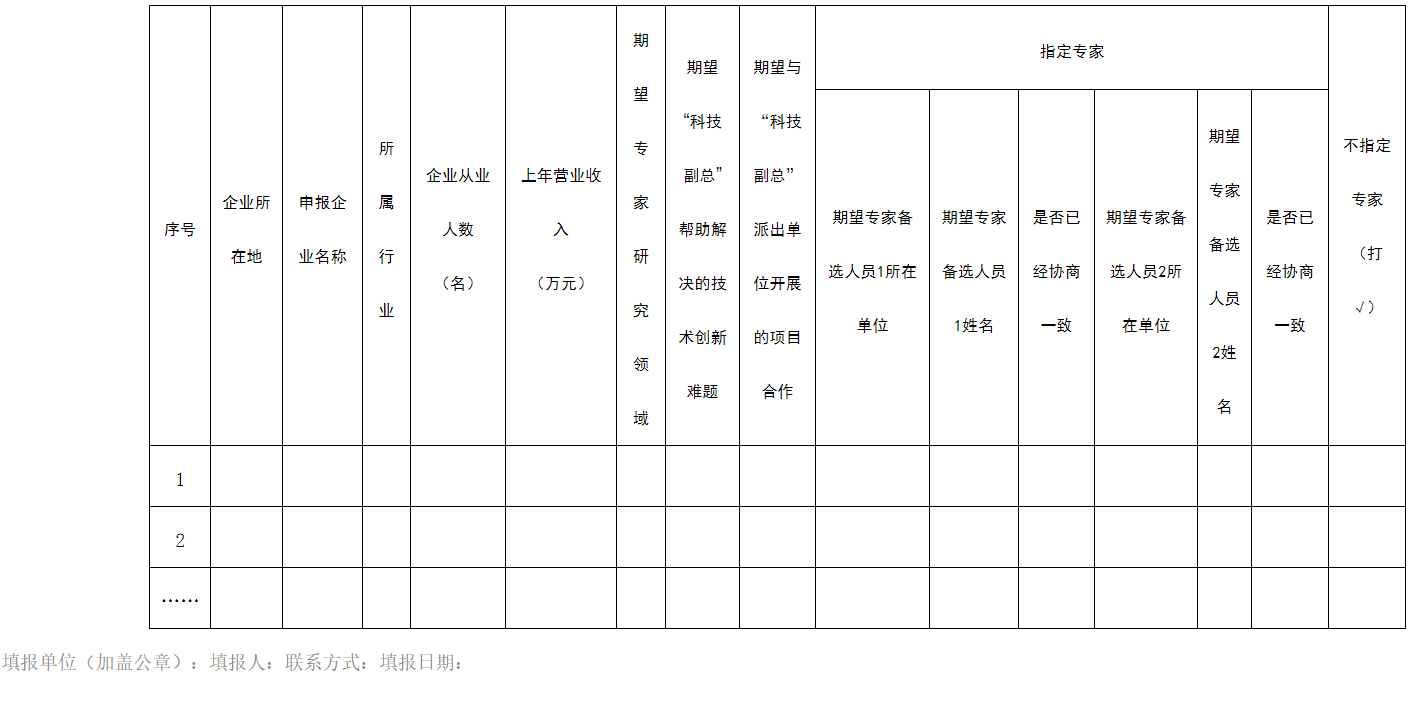 市经信局关于征集企业“科技副总” 需求和技术创新难题的通知