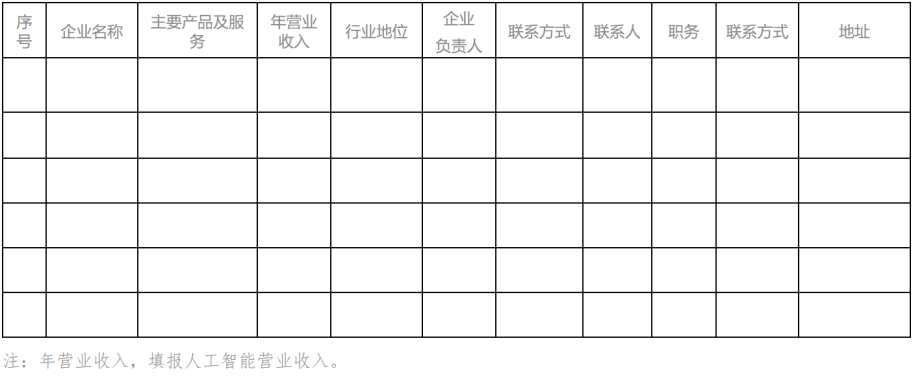 市经信局关于更新人工智能产业企业库、 项目库、专家库信息的通知