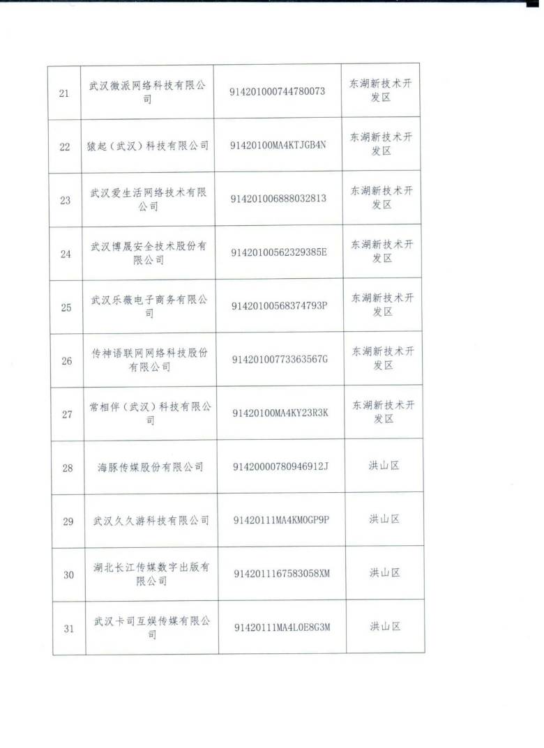市发改委关于公示2021年度武汉市线上经济重点企业（平台）初步入围名单的通知