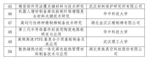 省科技厅关于2021年度省重点研发计划项目（第二批）拟立项项目的公示