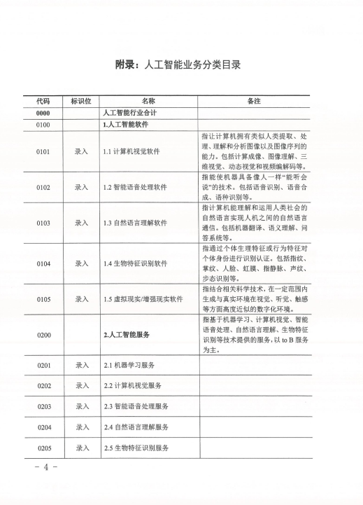 省经信厅办公室关于做好全省2021年人工智能企业年报工作的通知