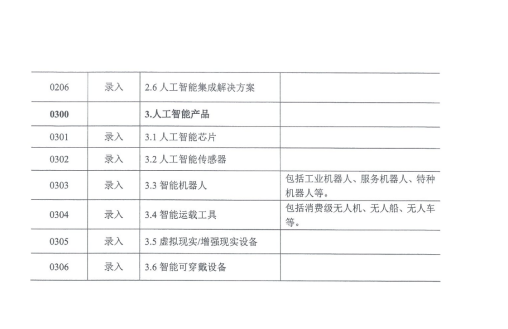 省经信厅办公室关于做好全省2021年人工智能企业年报工作的通知