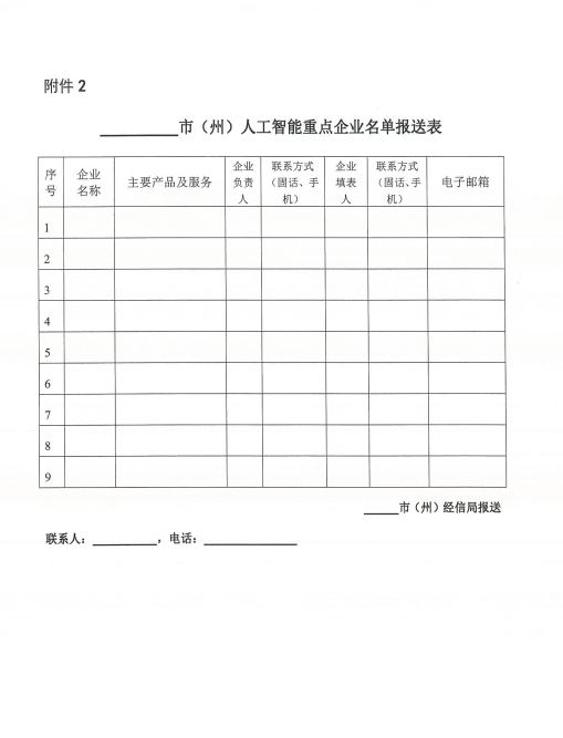 省经信厅办公室关于做好全省2021年人工智能企业年报工作的通知