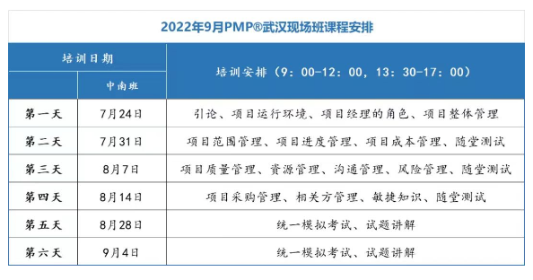 武汉市软件行业2022年9月PMP线下培训班开班通知