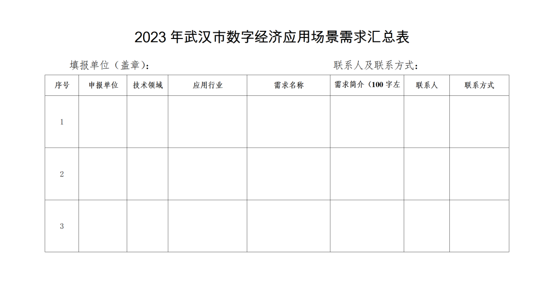 东西湖区关于征集武汉市数字经济应用场景需求的通知