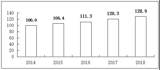 图2 2014年以来全国综合发展数.jpg