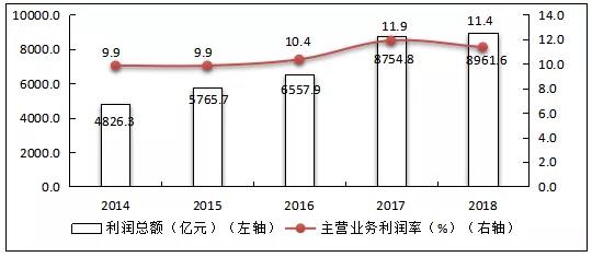 图5 2014年-2018年软件业效益情况.jpg