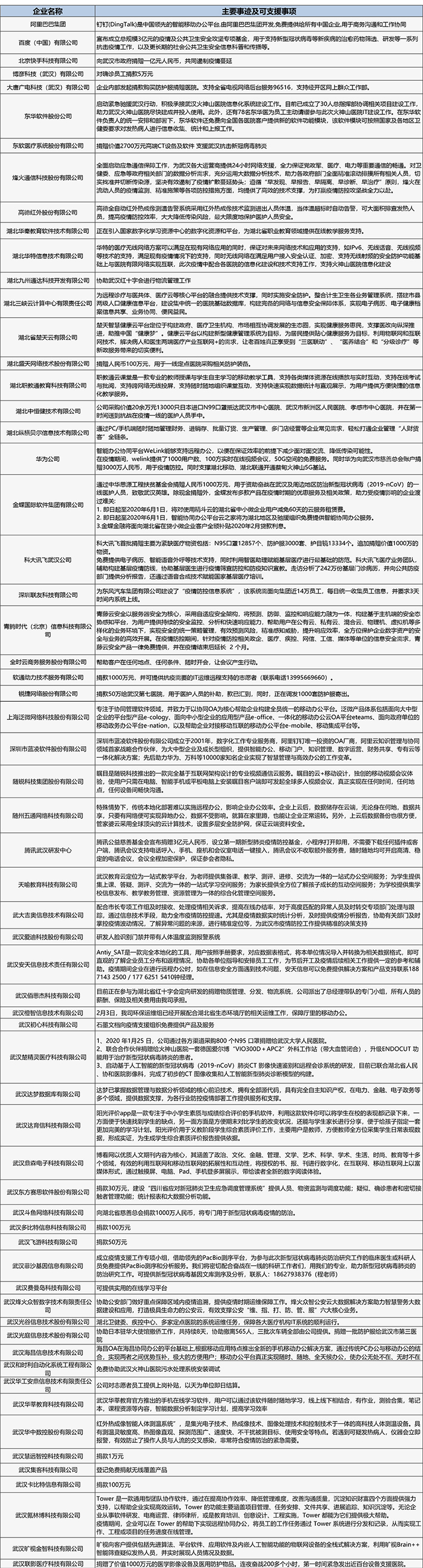 疫情事迹表- 设计版-1.jpg