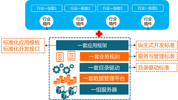 以GIS技术加速“新基建”，看MapGIS全空间一张图之“动能”13.png