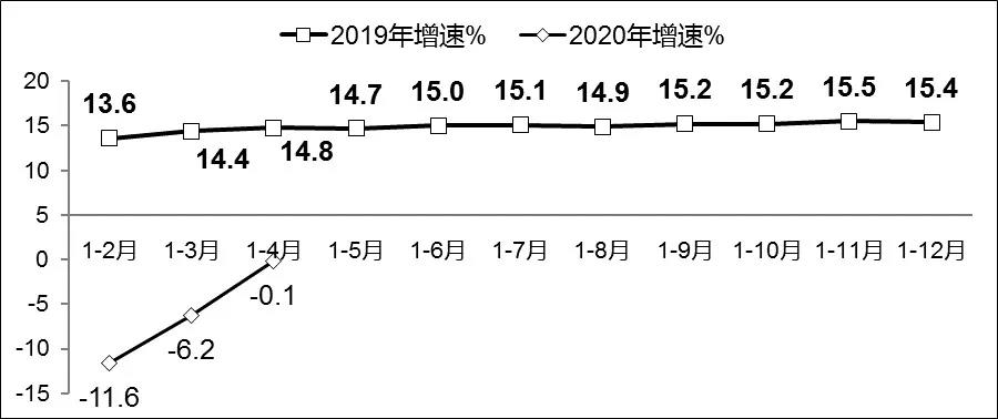 1-4月软件业业务收入、利润同比增速逐步回升1.jpg