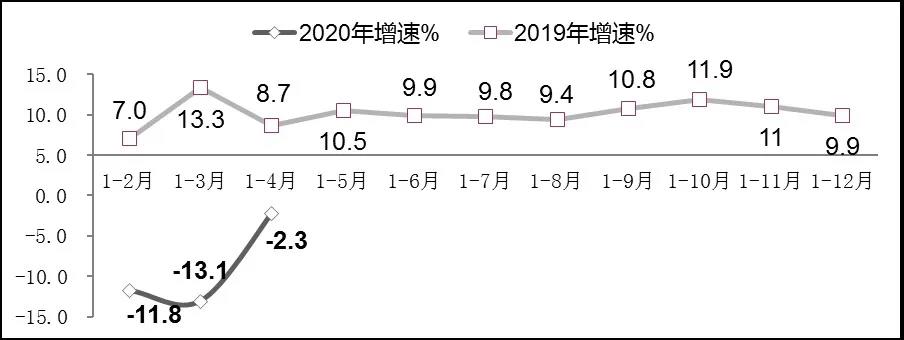 1-4月软件业业务收入、利润同比增速逐步回升2.jpg