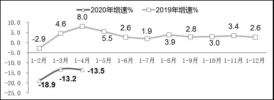 1-4月软件业业务收入、利润同比增速逐步回升3.jpg