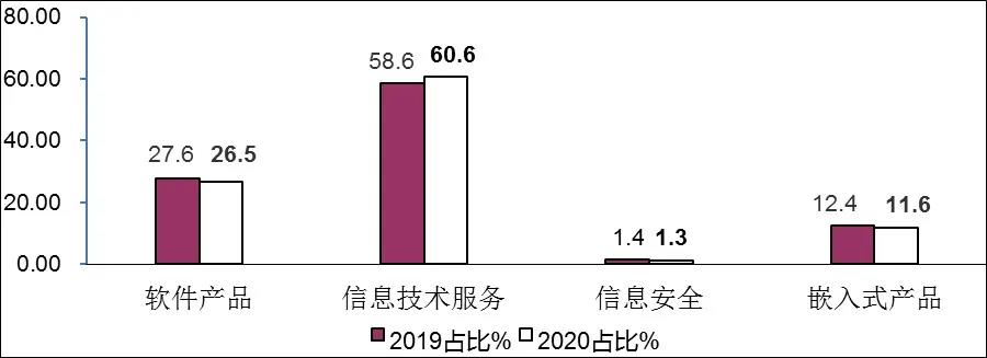 1-4月软件业业务收入、利润同比增速逐步回升5.jpg