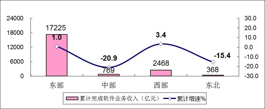 1-4月软件业业务收入、利润同比增速逐步回升6.jpg