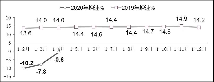 1-4月软件业业务收入、利润同比增速逐步回升8.jpg