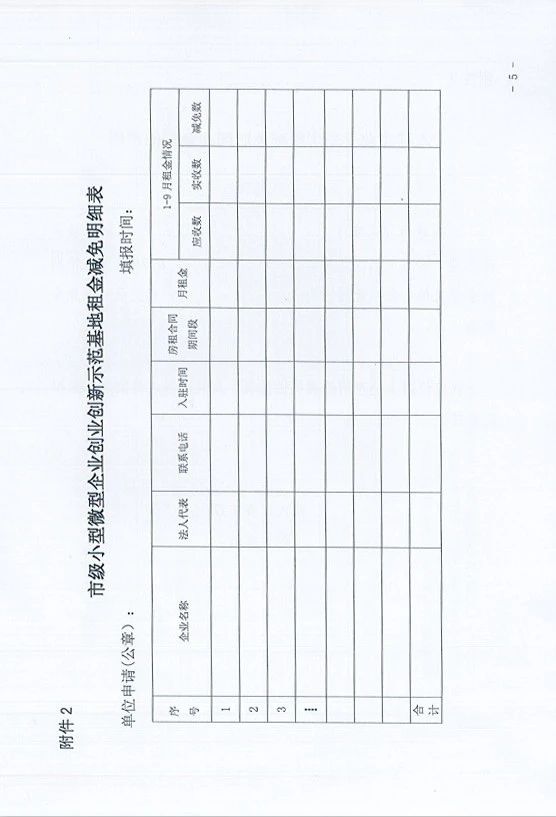 关于转发《市经信局关于市级小型微型企业创业创新示范基地租金减免补助的申报通知》的通知5.jpg
