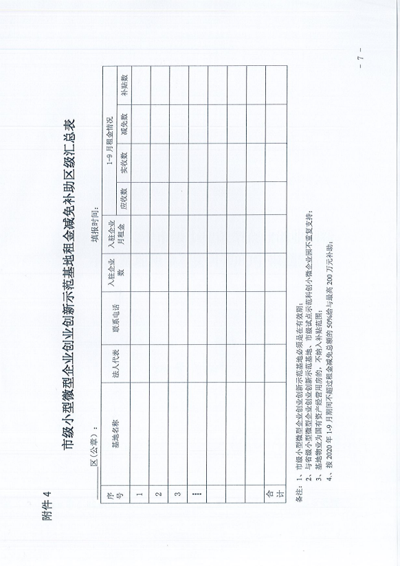 关于转发《市经信局关于市级小型微型企业创业创新示范基地租金减免补助的申报通知》的通知7.png