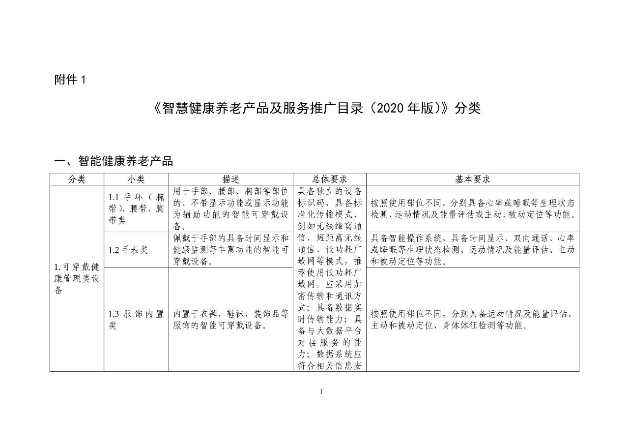 三部门组织申报《智慧健康养老产品及服务推广目录（2020年版）》1.jpg