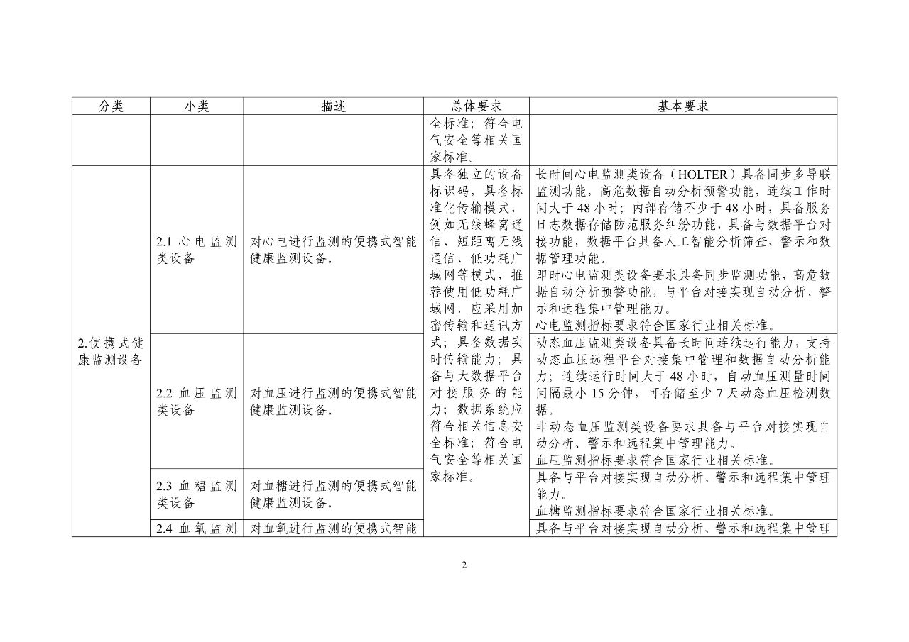 三部门组织申报《智慧健康养老产品及服务推广目录（2020年版）》2.jpg
