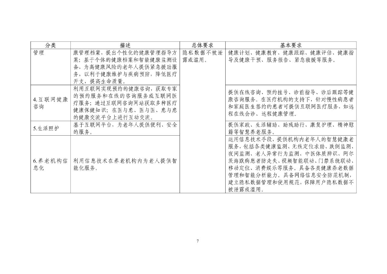 三部门组织申报《智慧健康养老产品及服务推广目录（2020年版）》7.jpg