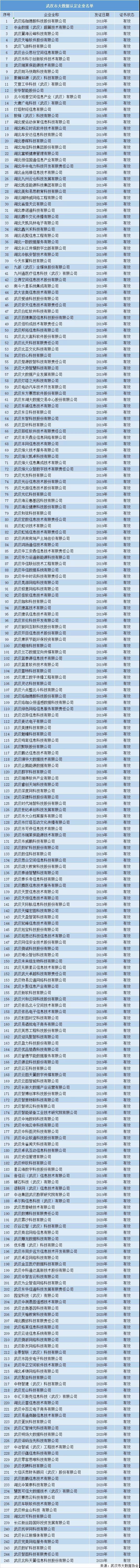 大数据企业.jpg