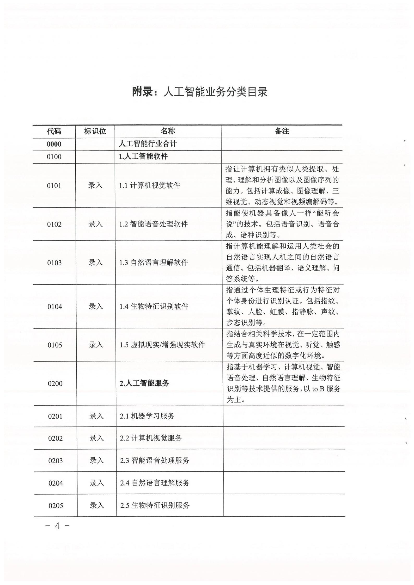 省经信厅办公室关于做好全省2021年人工智能企业年报工作的通知、_03.jpg
